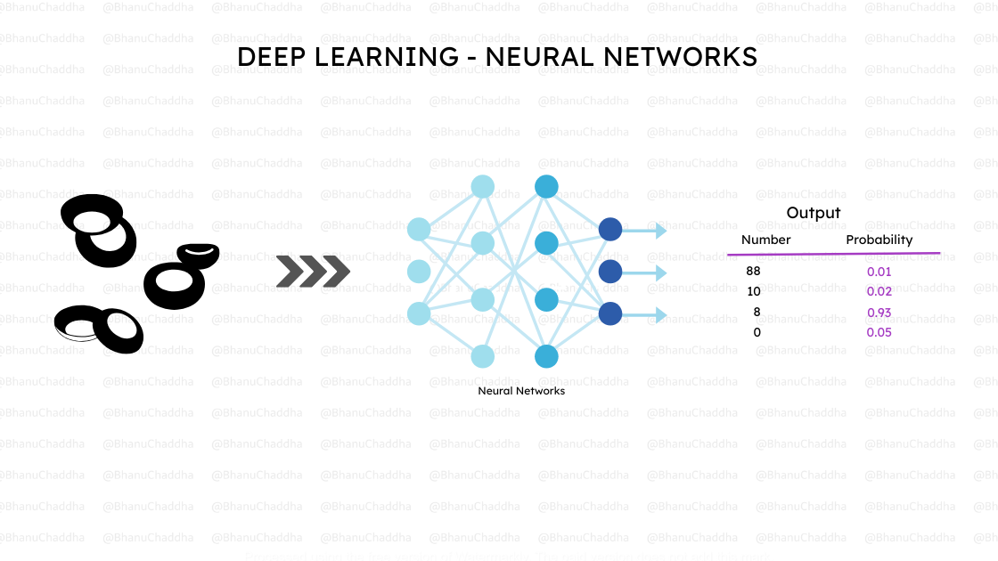 Neural Network